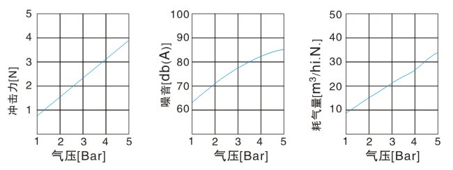 吹風噴嘴數(shù)據