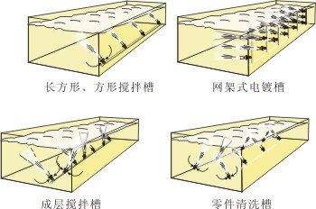 不同場(chǎng)合混流噴嘴應(yīng)用示意圖