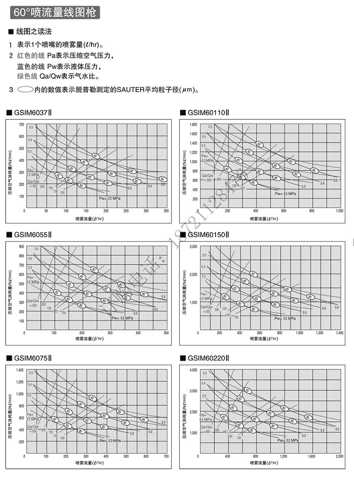 GMIS參數2