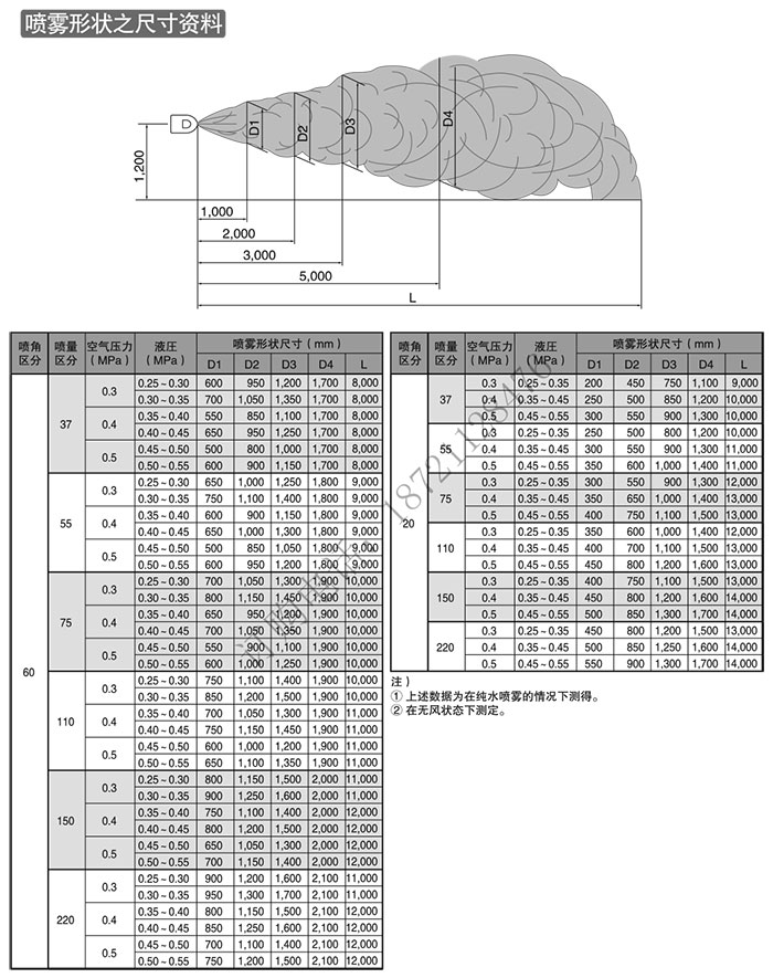 GMIS參數4
