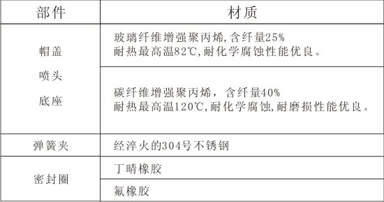 夾扣噴嘴材料