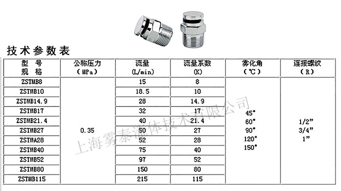  ZSTMB消防噴嘴參數表