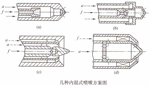內混式高壓氣流霧化噴嘴
