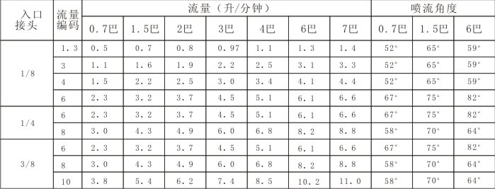 實心賽鋼噴嘴參數表