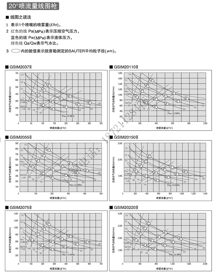 GMIS參數3