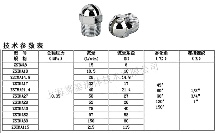  ZSTMA消防噴嘴參數表